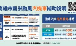 高市府補助凱米風災泡水汽機車 同步開放線上表單 以利民眾申辦