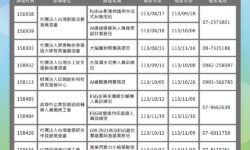 4-高分署推出600門訓練課程助在職勞工進修