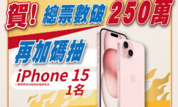 加碼又來了！ 慶賀台中鍋烤節票數破250萬 83東協廣場抽iPhone15