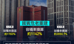 2-高雄國賓危老重建案 工務局強調：經內政部指定專業機構審定