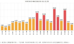 交通大幅改善