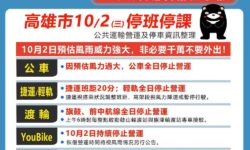 1-山陀兒颱風來襲 提醒市民儘量不要外出及注意交通調整措施