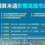 總預算案卡關 影響高雄民生、社福、基礎建設 市府盼政院立攜手完成預算審議