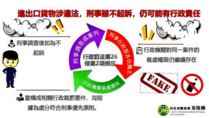 進出口貨物通關 應謹慎核對報關及貨物資訊