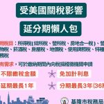 因應美國關稅 基市助度難關