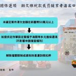 海關多元擔保 助貨物順利通關