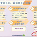 推貿費繳納管道多元 郵局線上繳納者需外加手續費