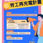 高分署推再充電計畫 做勞工最強後盾