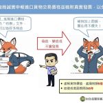 低報貨價恐吃罰單 基隆關籲誠實申報