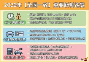 全國一致實施之115年新制措施