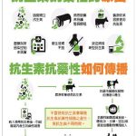 守護抗生素的未來 北榮桃園分院呼籲從你我做起