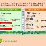 新車退稅新制 汽車最高省10萬