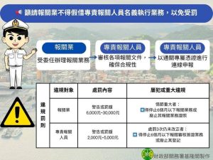 杜絕掛名報關 違規最高可廢證