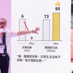 細胞治療 助退化性膝關節炎病患啟動自癒力