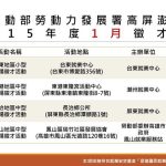 高分署徵才活動「馬」力全開 1月將辦4場 55家廠商釋出上千個職缺