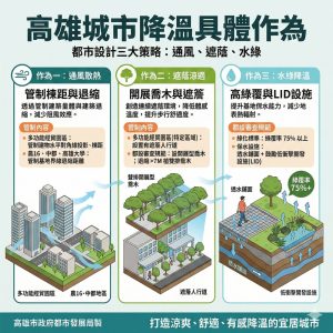 都發局推「都設小學堂」 認識都計如何幫城市降溫