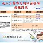 公費肺炎鏈球菌疫苗接種開跑