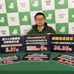 市政死當逾百日 綠籲市長說清楚