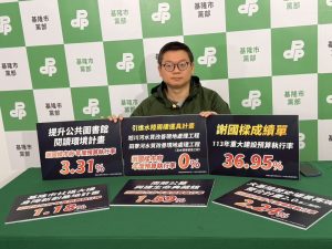 市政死當逾百日 綠籲市長說清楚