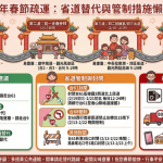 春節疏運措施公佈 提醒避開塞車路段