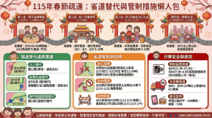 春節疏運措施公佈 提醒避開塞車路段