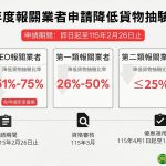 基隆關受理115年度報關業降低抽驗比率申請