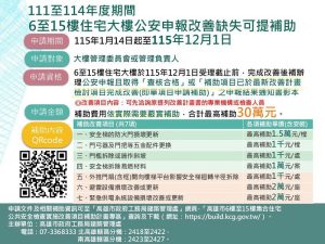 高雄6-15樓集合住宅公共安全改善即日申請最高補助30萬