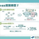 高雄關持續防堵違規洗產地行為
