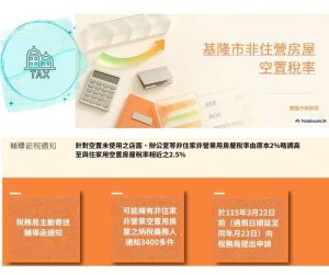 非住營房屋空置稅率 節稅申請至3月22日