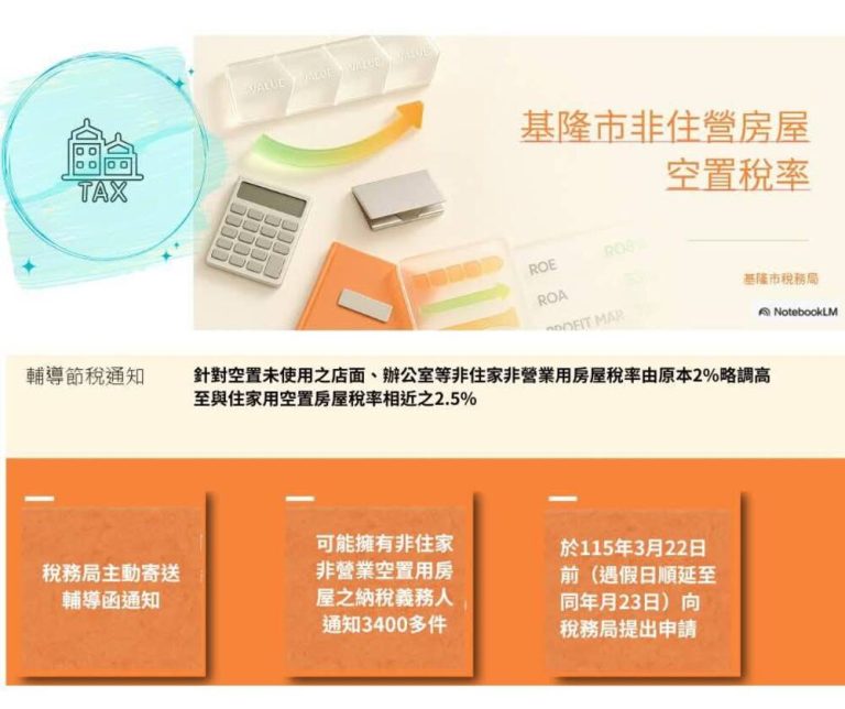 非住營房屋空置稅率 節稅申請至3月22日