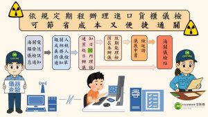 進口貨櫃儀檢 逾期恐多付拖吊費