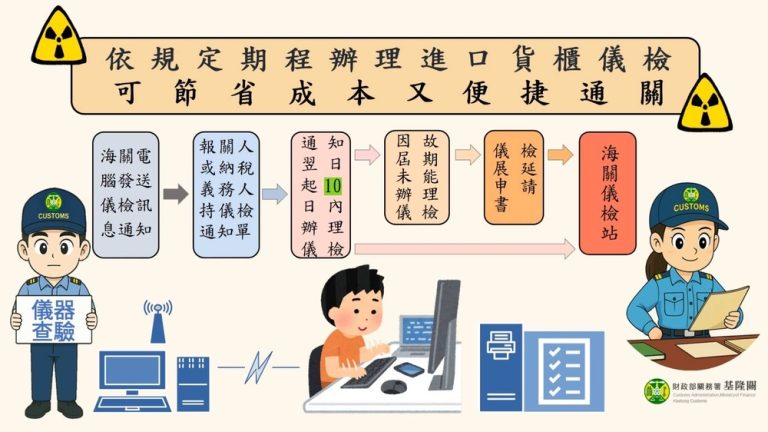進口貨櫃儀檢 逾期恐多付拖吊費