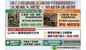 廢鋼鐵進口有眉角 基隆關提醒正確報稅