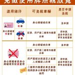 身障者使用車輛免牌照稅條件放寬