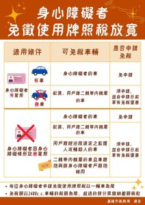 身障者使用車輛免牌照稅條件放寬