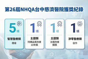 台中慈院NHQA放異彩 智慧醫療持續品質改善獲獎