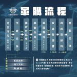 政院：軍事採購盼院版國防特別條例過關