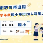 115學年度起 基隆國小班級人數調降至28人