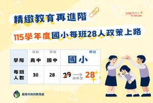 115學年度起 基隆國小班級人數調降至28人