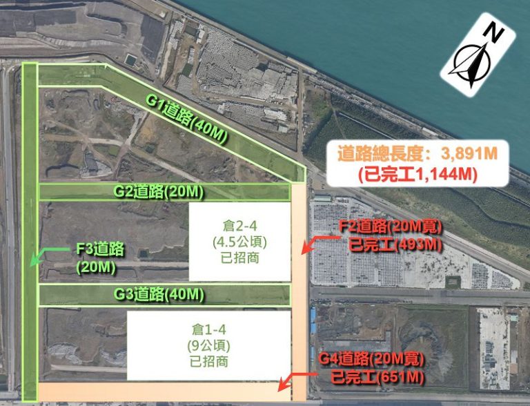 臺北港物流倉儲區道路農曆年前啟用