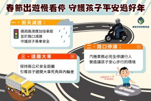 春節出遊慢看停平安過好年