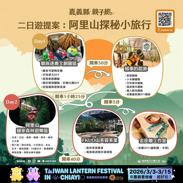 嘉義縣推28條賞燈親子遊程