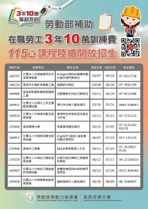高分署推出600門搶手訓練課程 補助在職勞工進修