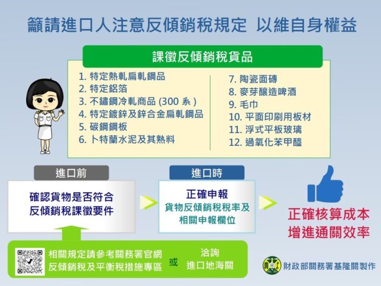 進口貨品申報 應留意反傾銷稅