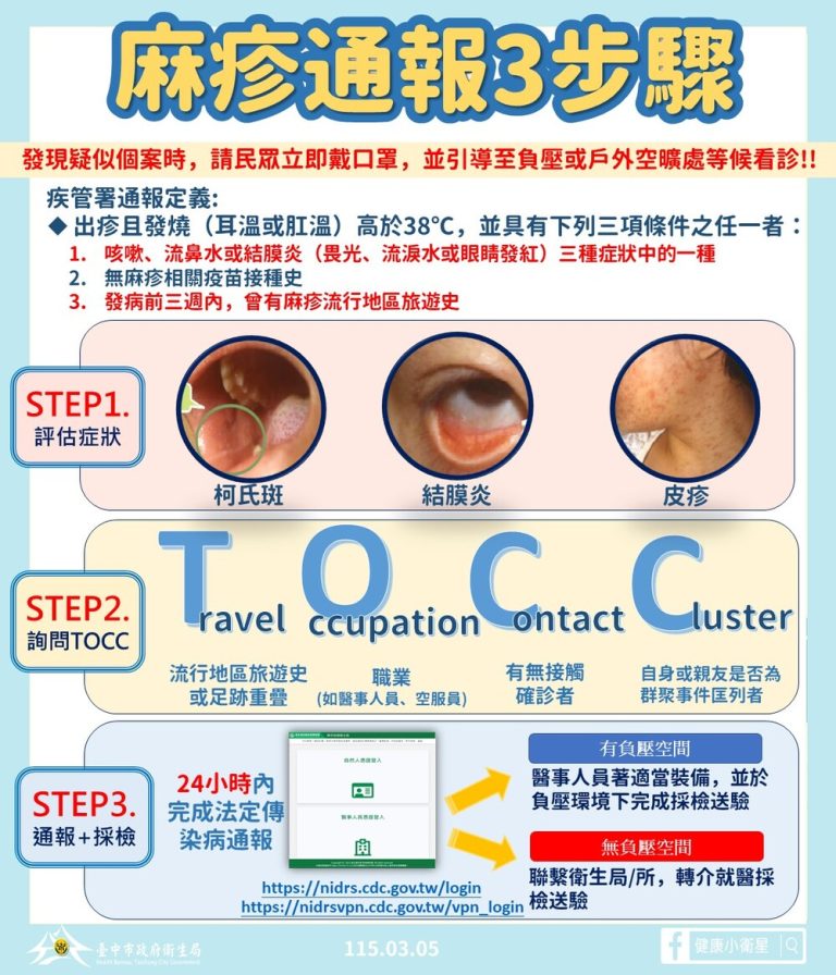 中市麻疹確診個案 完成居家隔離