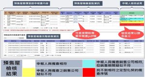中市清水地政所開發「預售屋申報查驗機」