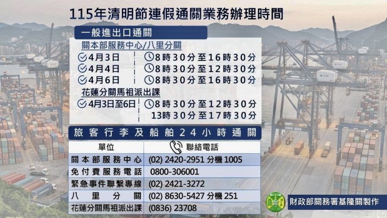 清明連假 基隆關通關不打烊