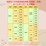 桃園新增13里 籲市民儘早換證