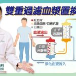 騎士急煞車竟難擡頭 血漿置換解危重症肌無力