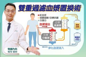 騎士急煞車竟難擡頭 血漿置換解危重症肌無力